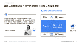 https://services.google.com/fh/files/misc/2022_google_taiwan_commerce_whitepaper.pdf